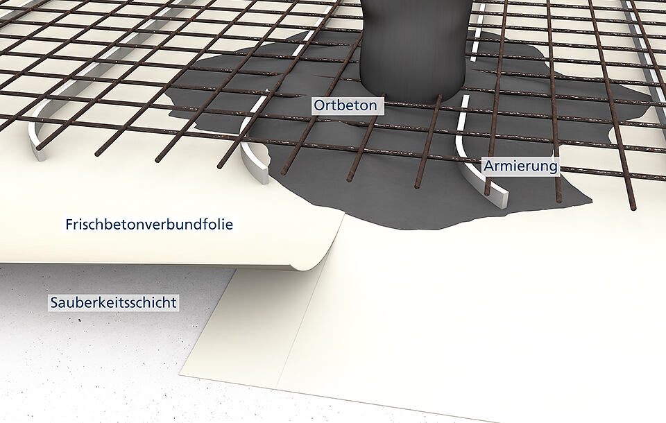Frischbetonverbundsysteme